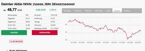 MB Chart