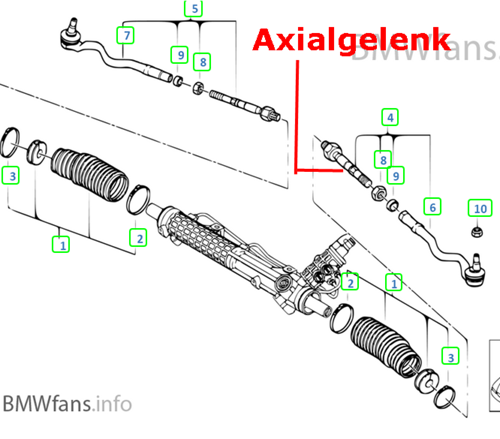 Axialgelenk
