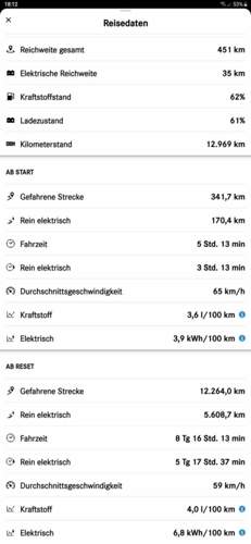 Reisedatenaktuell