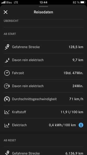 Rückfahrt mit leerem Akku gestartet