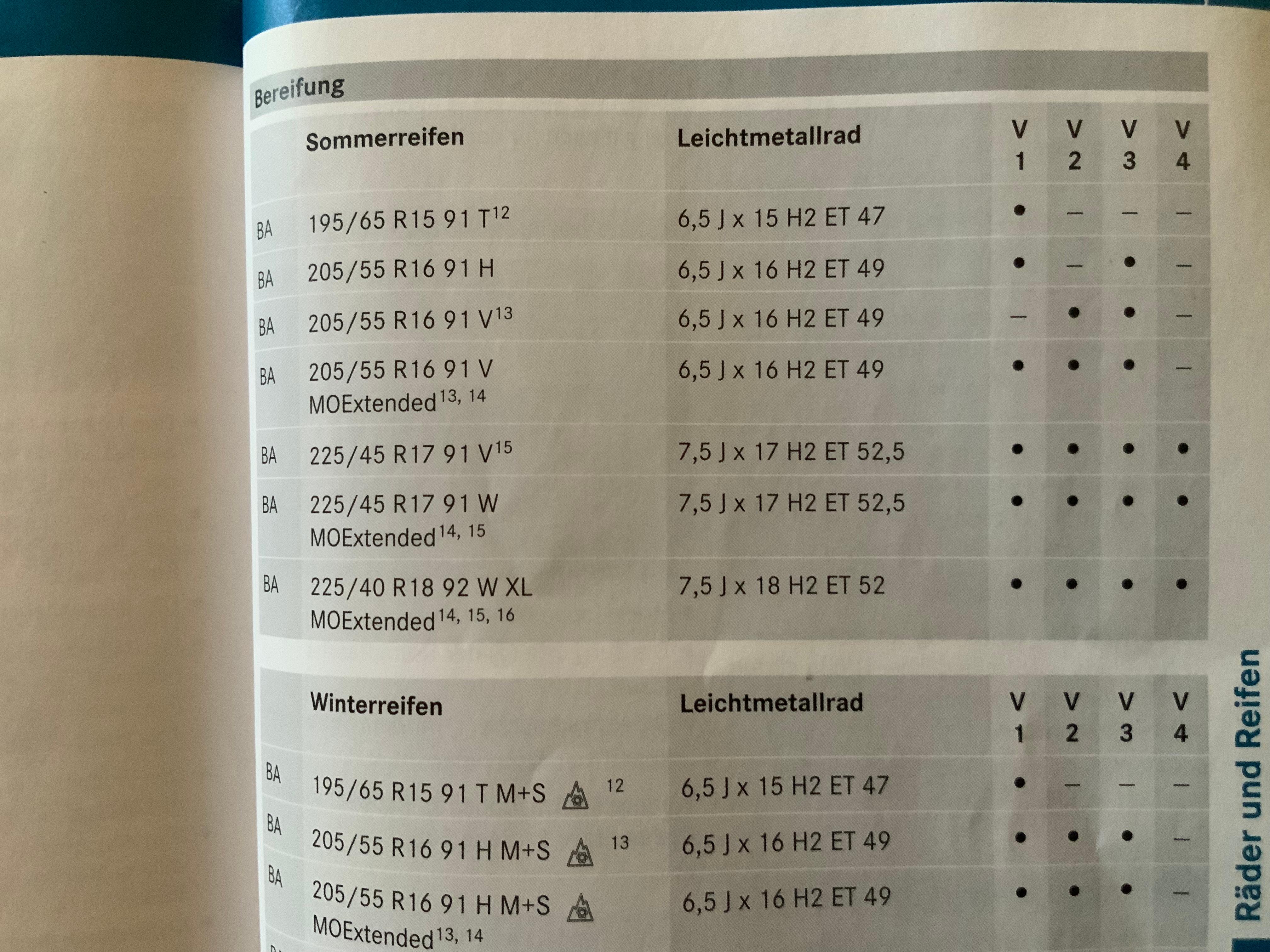B180: Keine Freigabe für Sommerreifen 205/55 R16 91 V, aber für 91 H?
