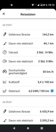 Reisedaten heute Landstraße und 5 km BAB