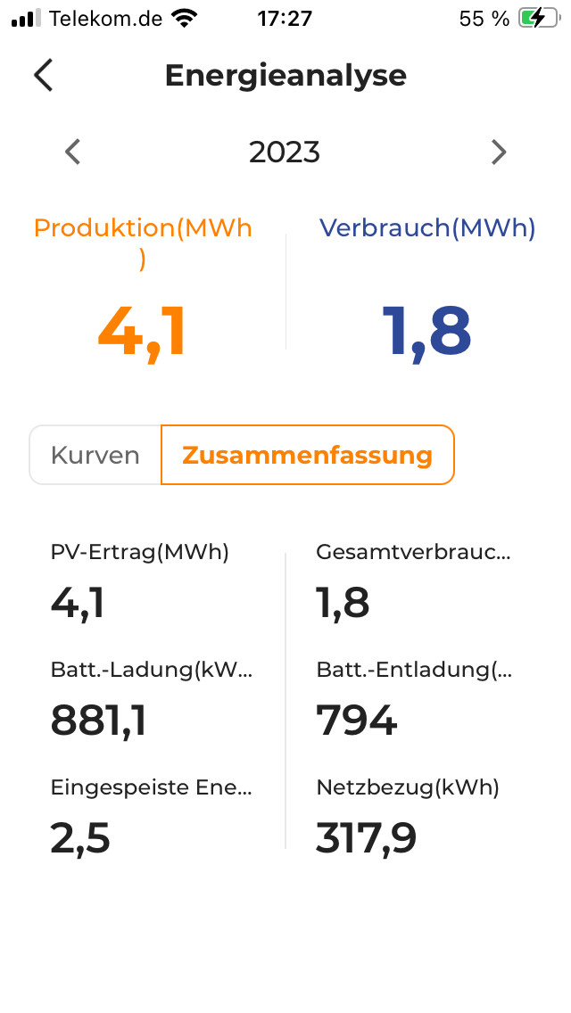B250e: PV-Überschuss-Laden