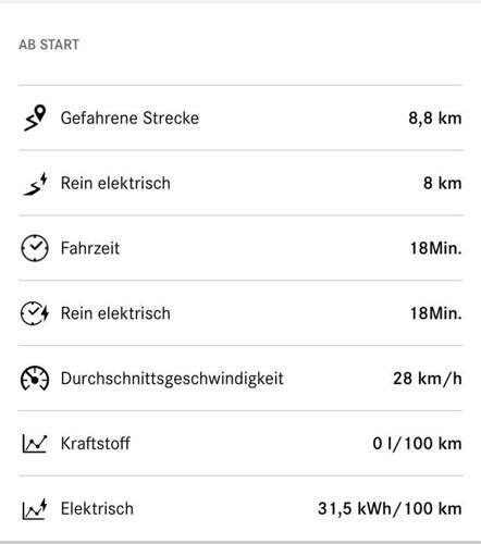 Verbrauch