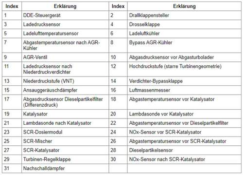 Stufenaufladung-und-unterdrucksystem-b47d20o1-b47c20o1-legende