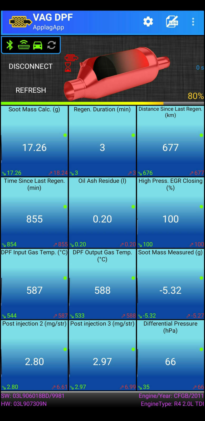 B7 2,0 Tdi 215ps 430nm (Dsg restten) leistungsloch