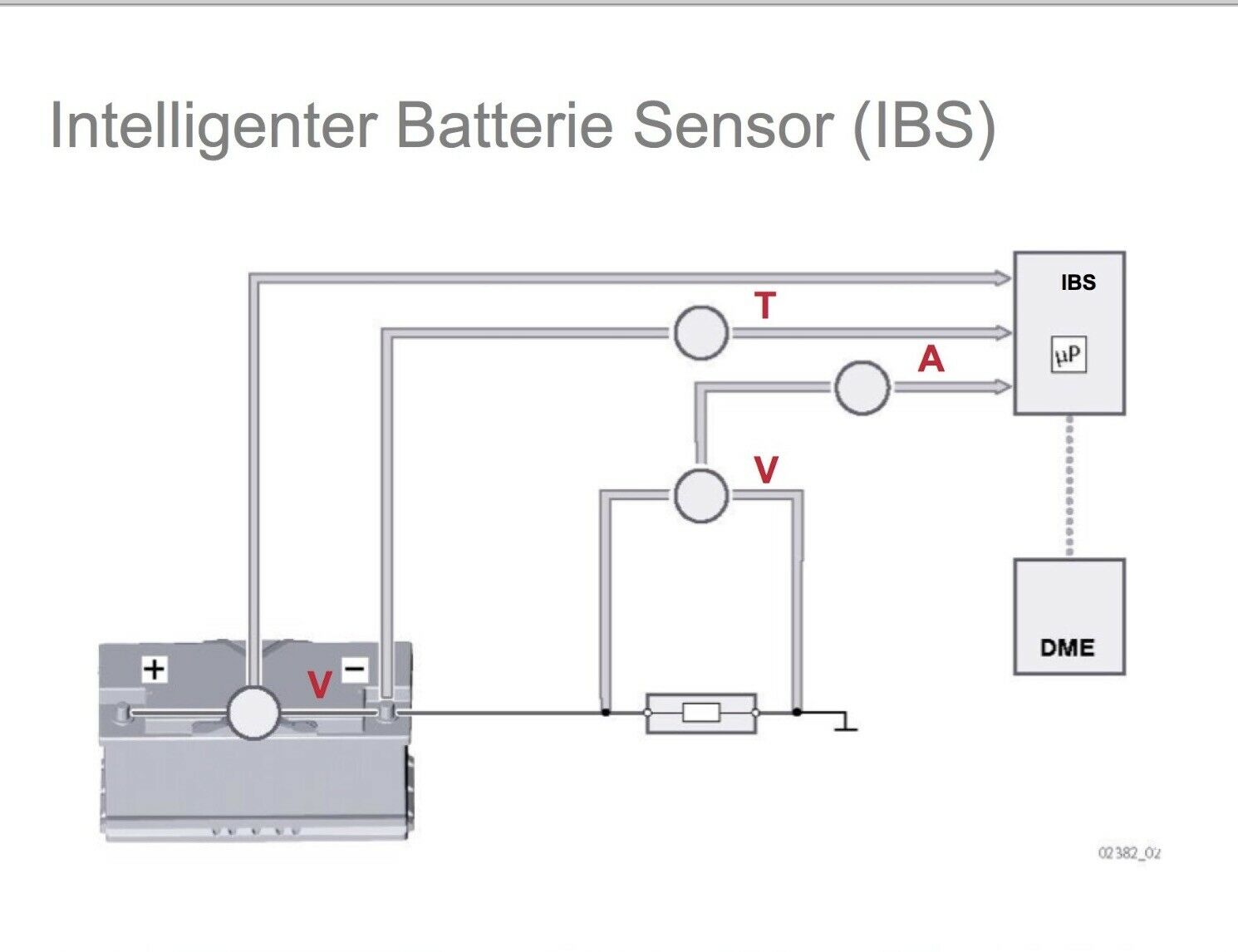 Backup-Batterie gestört