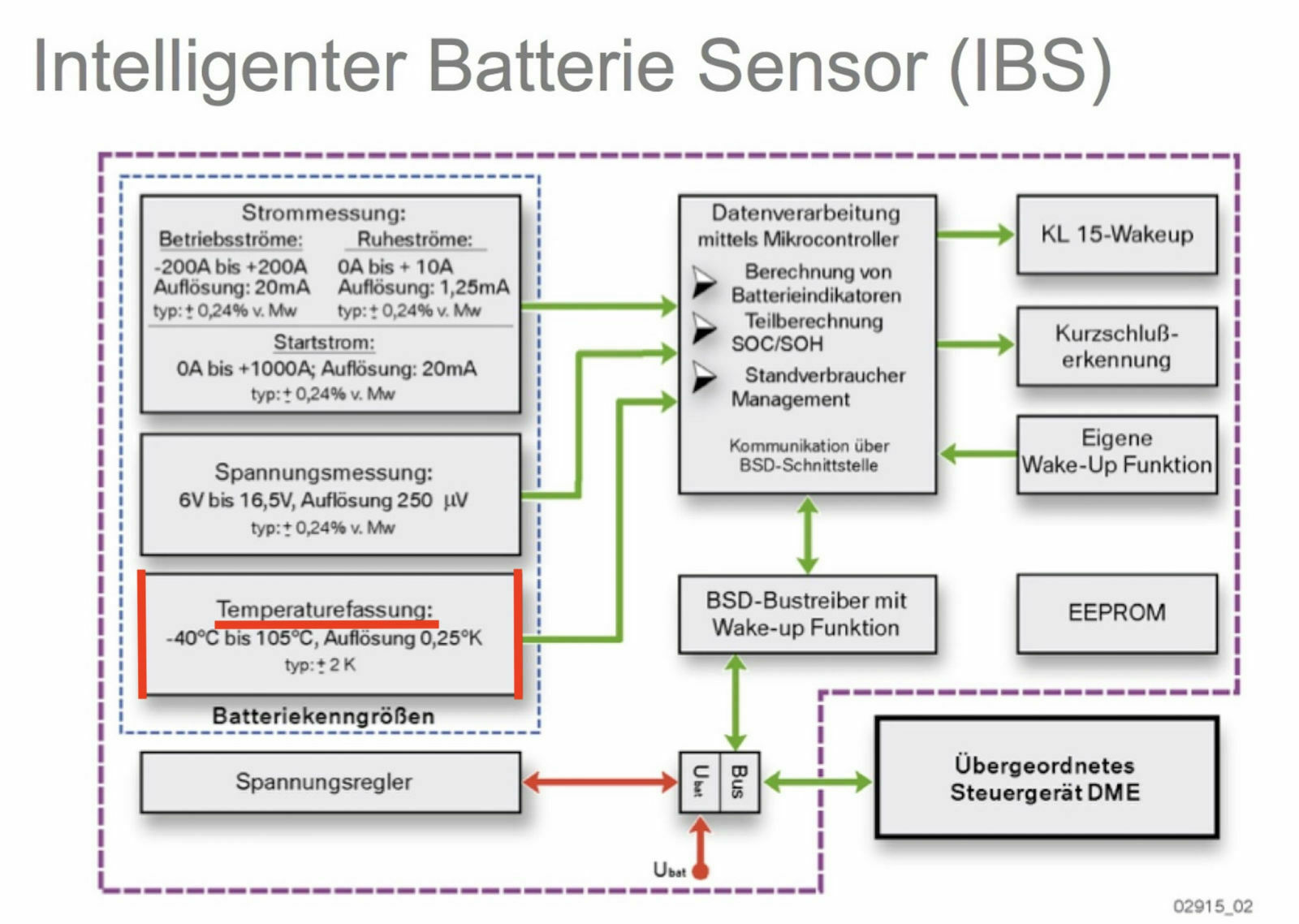 Backup-Batterie gestört