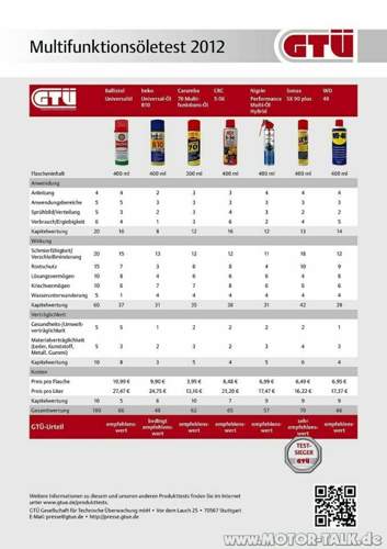 Gtue-multioel-test-2012