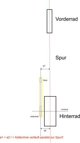 Spur