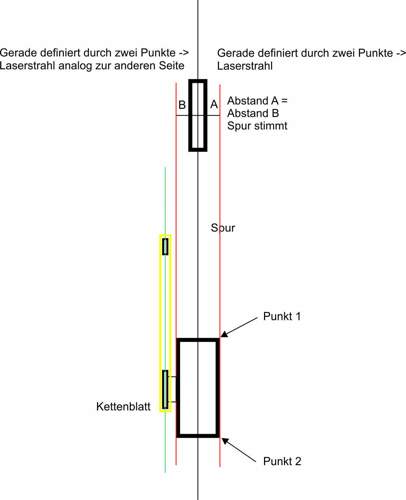 Spureinstellung Laserüber Reifenkante