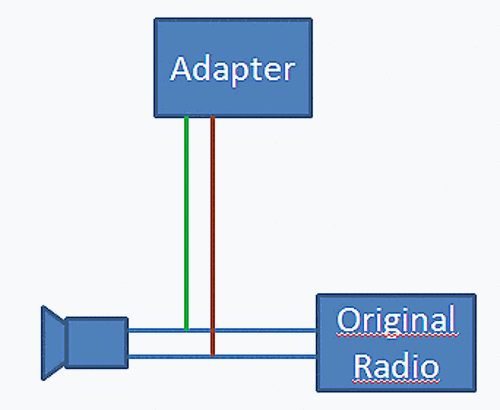 Adapter
