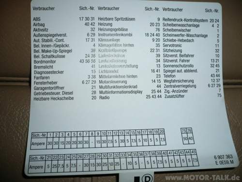Sicherung-handschuhfach