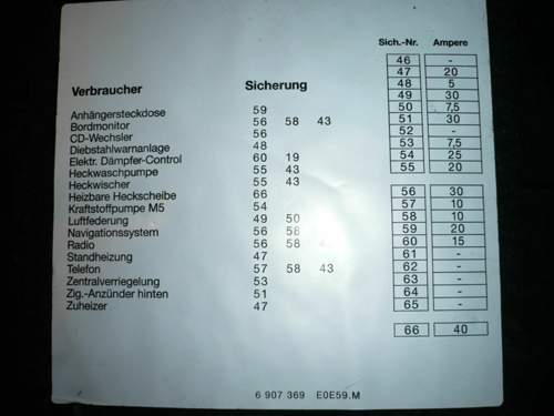 Sicherung-kofferraum