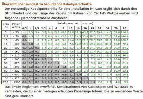 Kabelstärken
