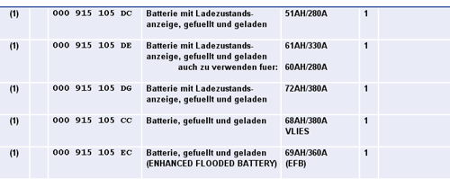 Batterie