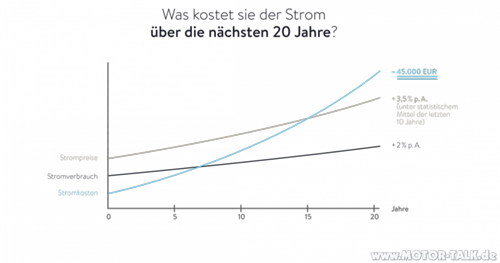 Kunden-kosten-sparen-strom