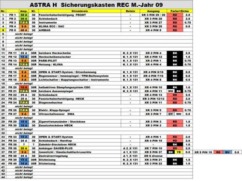 Sicherungsbelegung REC