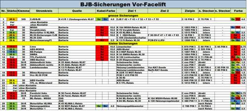 Vfl-sicherungen-bjb