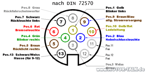 13-polig