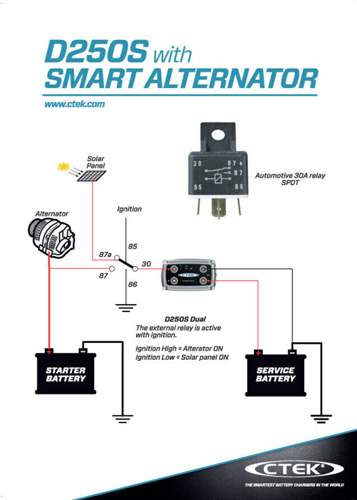 D250s-with-smart-altenator2