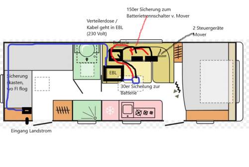Wowa-aufbau-motor-talk
