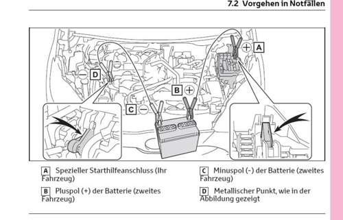 Starthilfe
