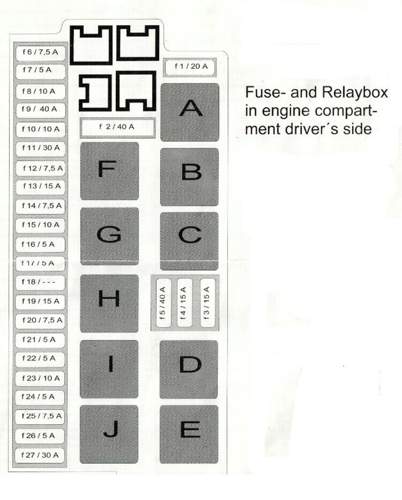 Fuse box front left