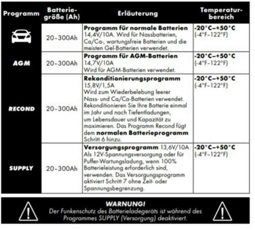 CTEK