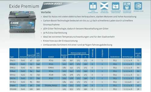 Exide-batterien