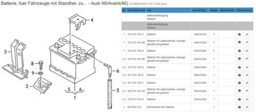 Batterie-audi