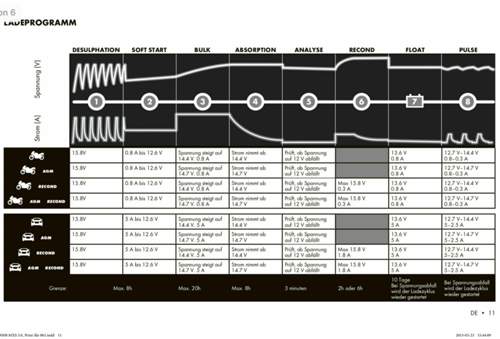 CTEK Programme