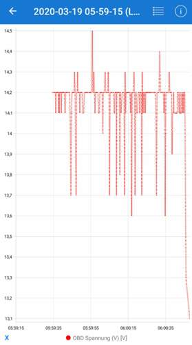 Car Scanner Spannung