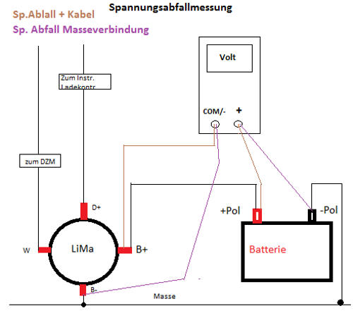 Spannungsabfall