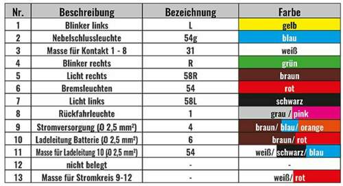 13-p-dose-tabelle