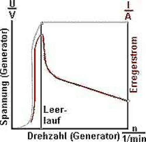 Grafik