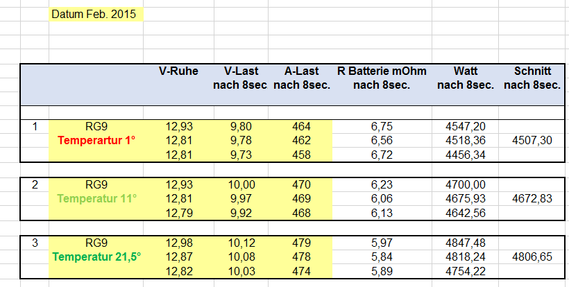 Batteriestatus