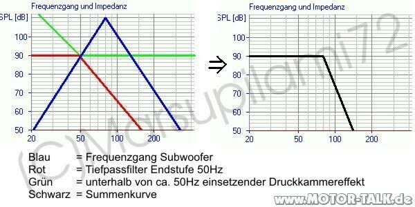Bauart in meiner bora limo