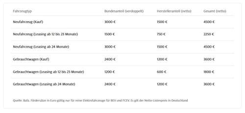Bafa foerderung (Quelle adac)