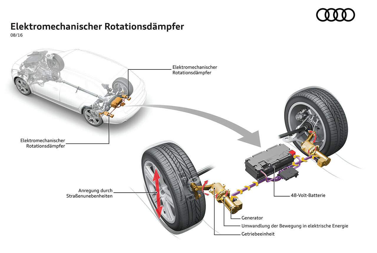 Audi eROT: Generatoren sollen zukünftig die Aufgabe von Stoßdämpfern übernehmen