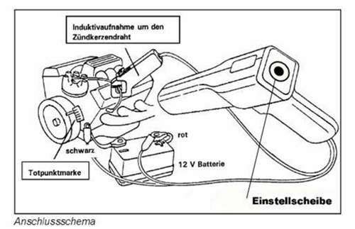 Zuend