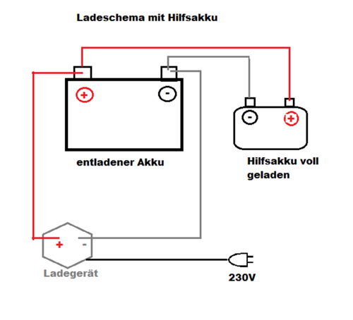 Leitungsschema Hilfsladung