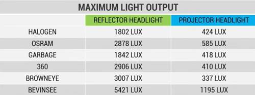 H7-projector-reflector