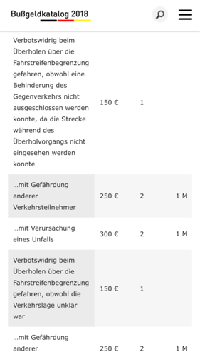 Bußgeld zur Fahrstreifenbegrenzung