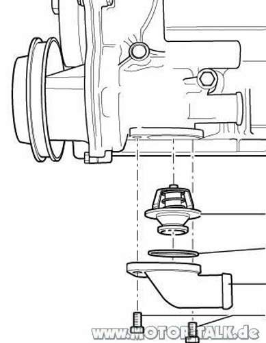 Thermo-abk