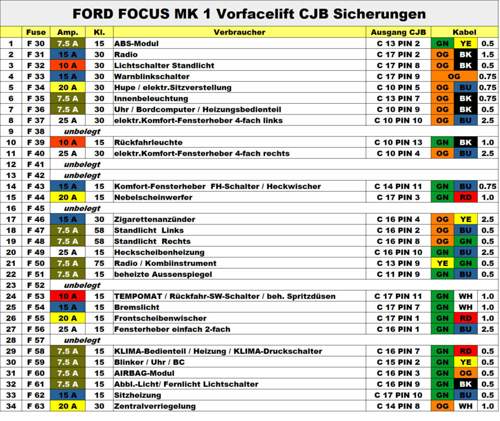 CJB-Sicherungen Vorfacelift