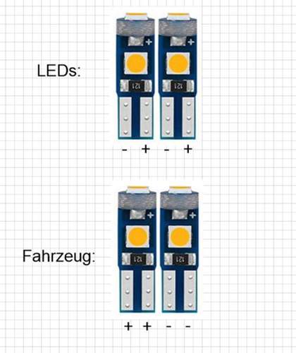 LED Mittelkonsole NICHT geeignet