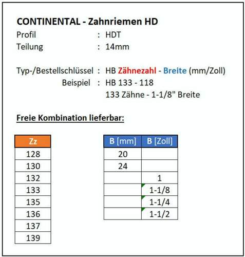 Continental Riemen