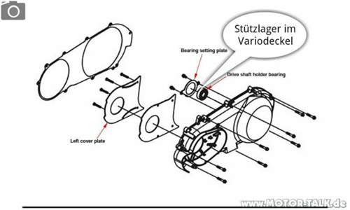 Stuetzlager