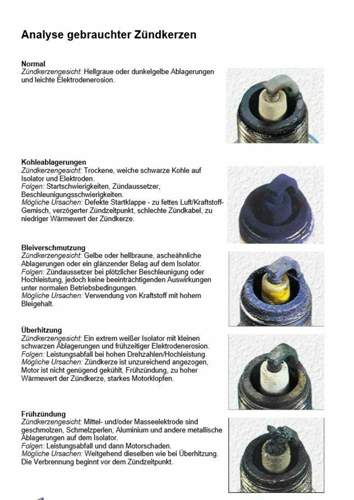 Analyse-gebrauchter-zuendkerzen
